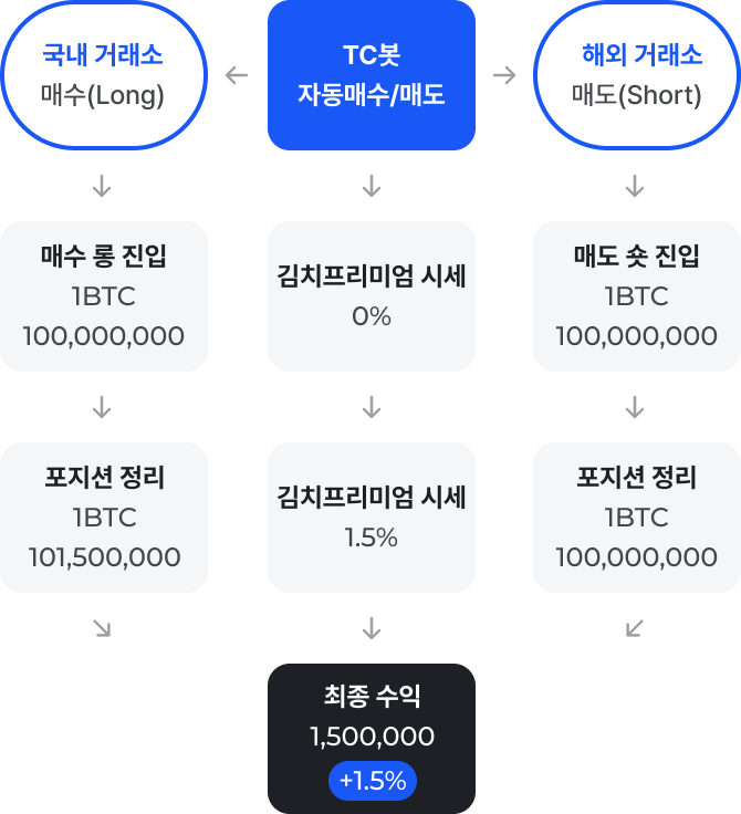 김프매매 예시
