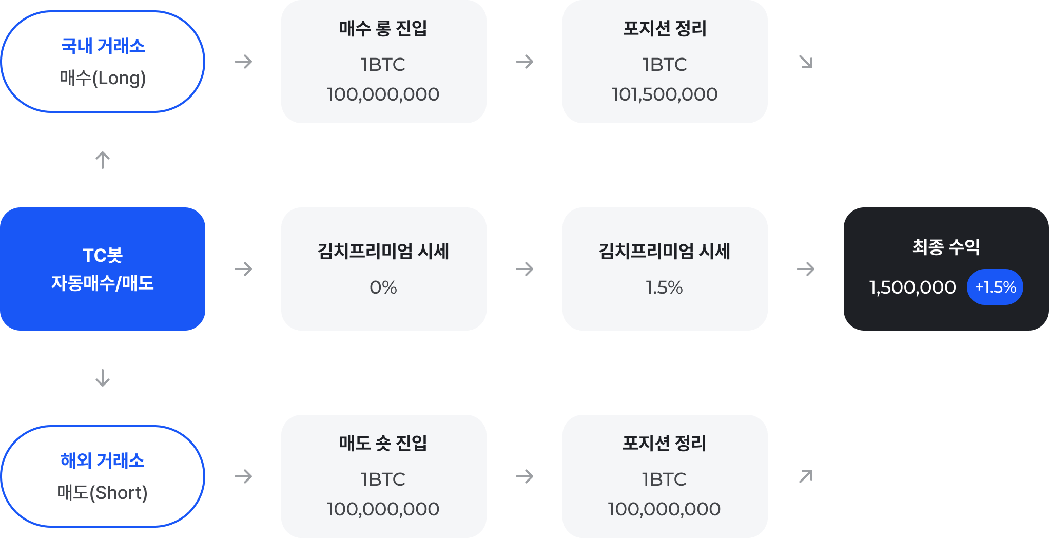김프매매 예시