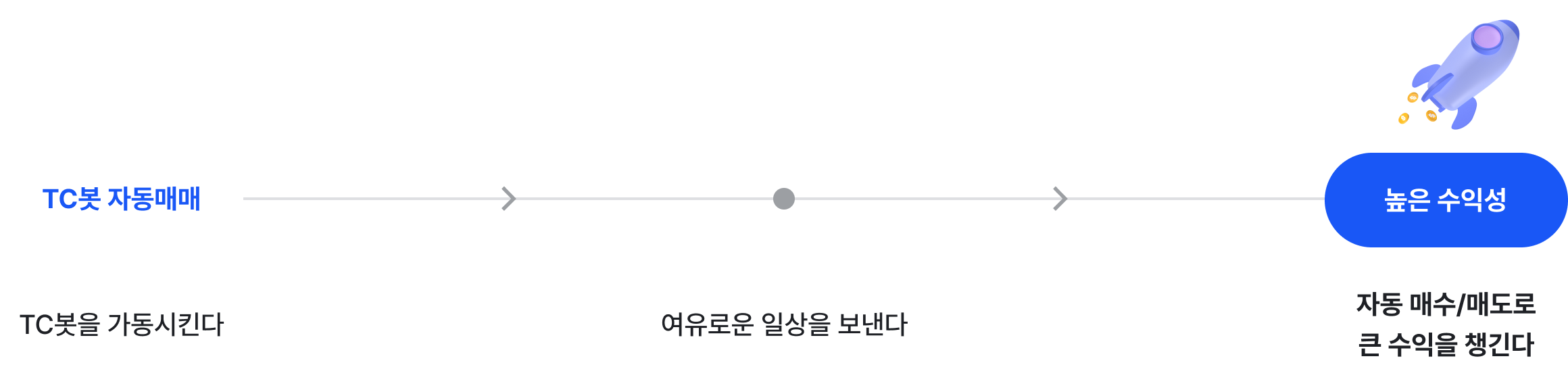 암호화폐 거래의 쉬운 방법